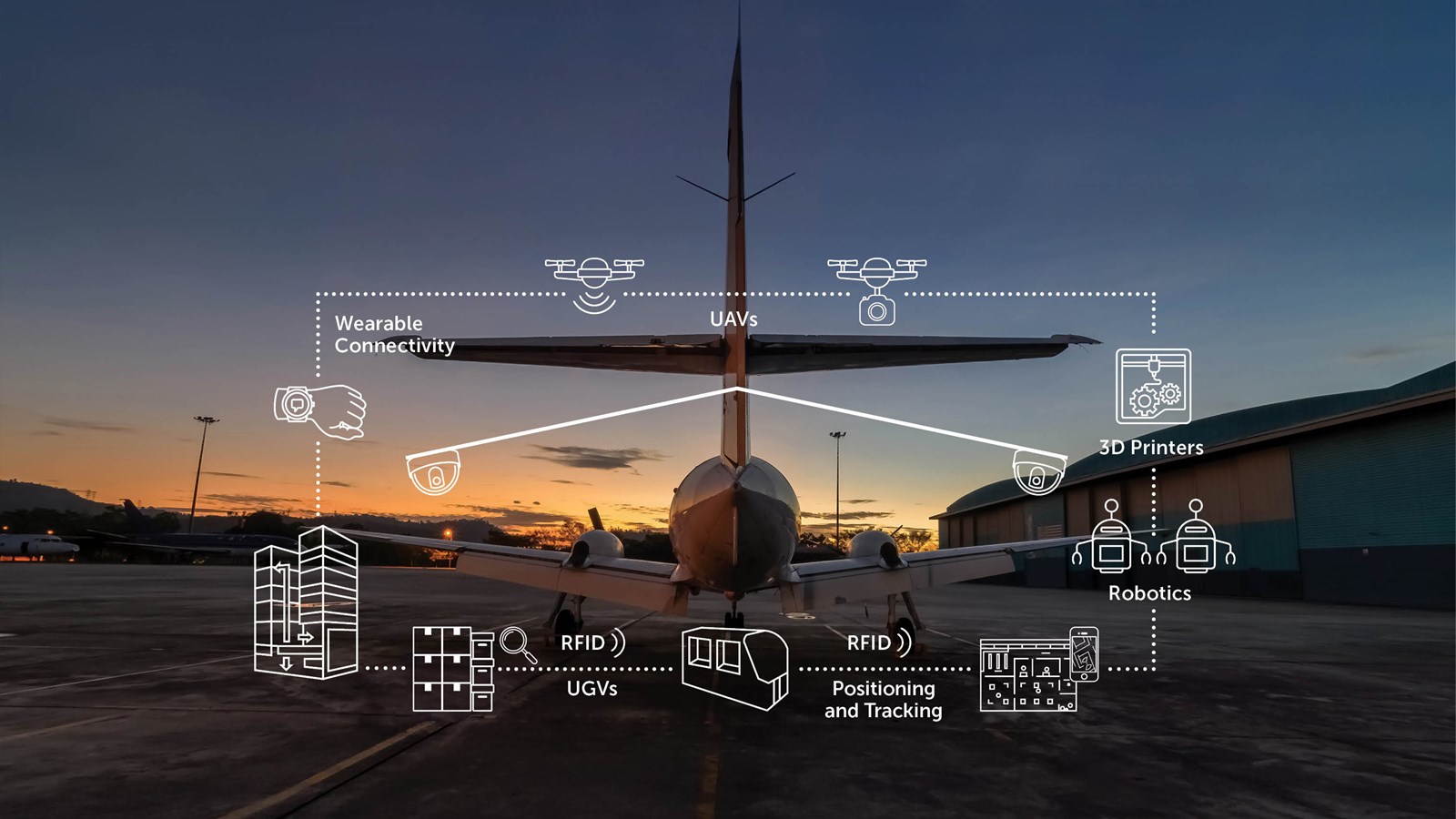 Shaping the Future with Smart MRO