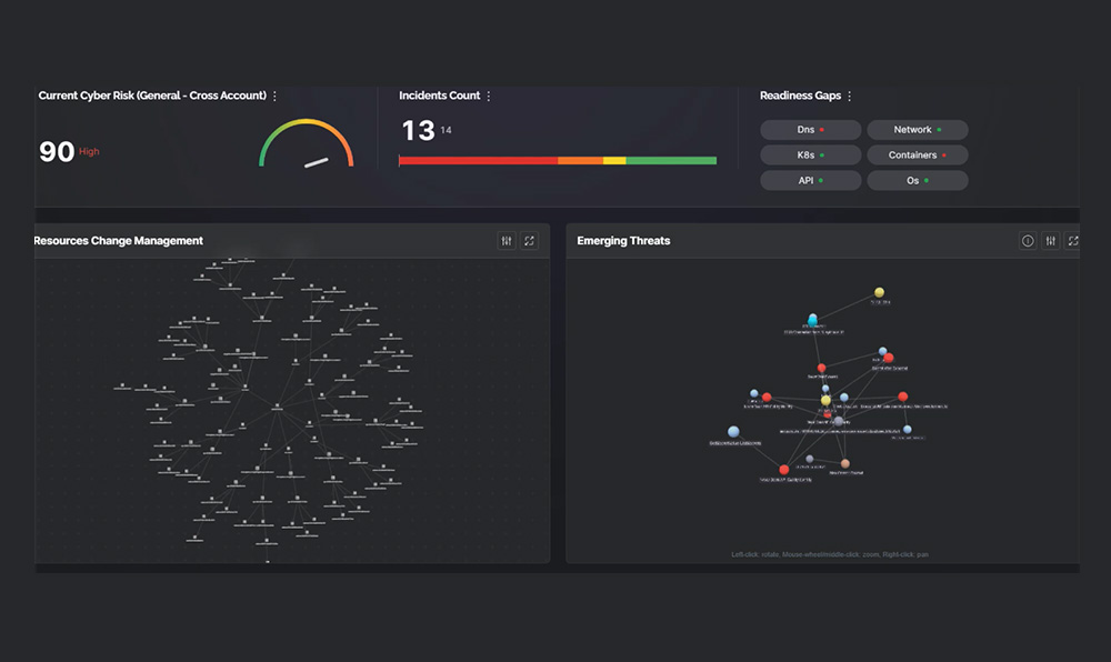 <p style="color: #ec1c24; font-size: 16px;">Cybersecurity</p>
<p>Cloud Investigation and Response Automation</p>