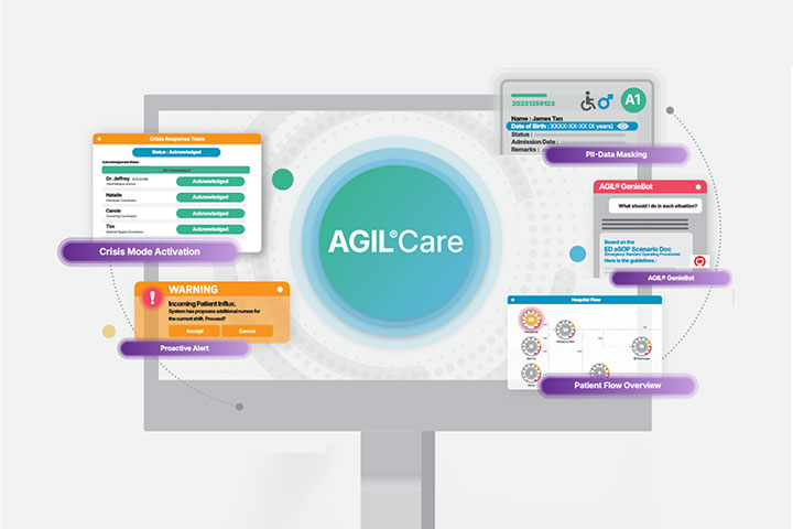 AGIL® Care: Beyond Hospital Operations